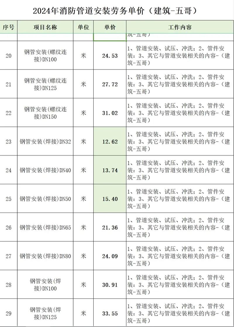 管道工程有限公司:为何选择我们?